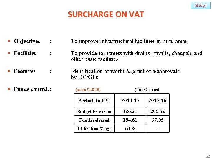 (d&p) SURCHARGE ON VAT § Objectives : To improve infrastructural facilities in rural areas.