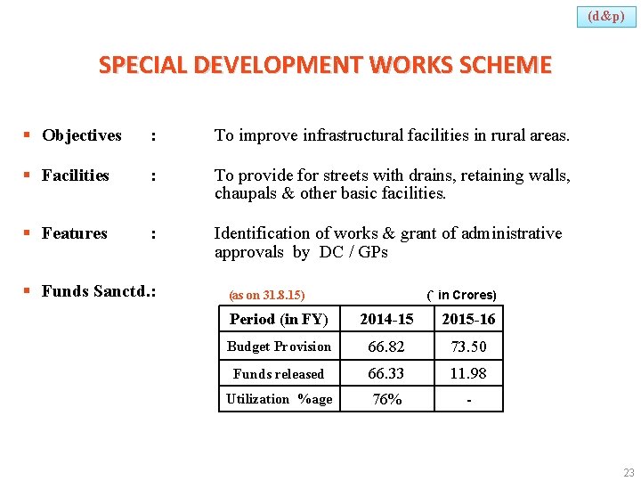 (d&p) SPECIAL DEVELOPMENT WORKS SCHEME § Objectives : To improve infrastructural facilities in rural