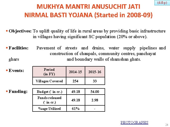 MUKHYA MANTRI ANUSUCHIT JATI NIRMAL BASTI YOJANA (Started in 2008 -09) (d&p) § Objectives: