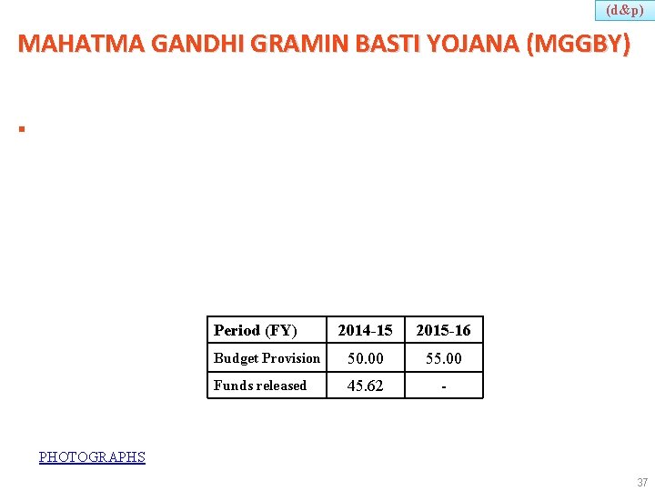 (d&p) MAHATMA GANDHI GRAMIN BASTI YOJANA (MGGBY) § Period (FY) 2014 -15 2015 -16
