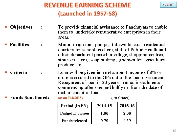 REVENUE EARNING SCHEME (d&p) (Launched in 1957 -58) § Objectives : To provide financial
