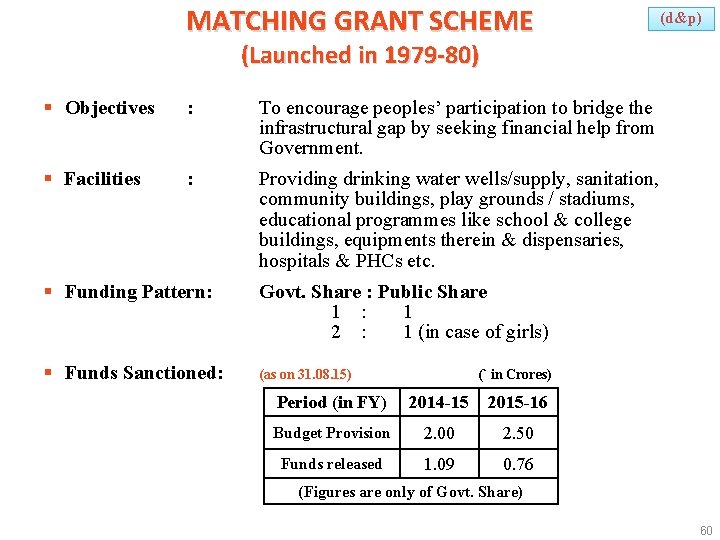 MATCHING GRANT SCHEME (d&p) (Launched in 1979 -80) § Objectives : To encourage peoples’