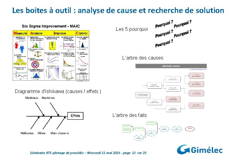 Les boites à outil : analyse de cause et recherche de solution Les 5