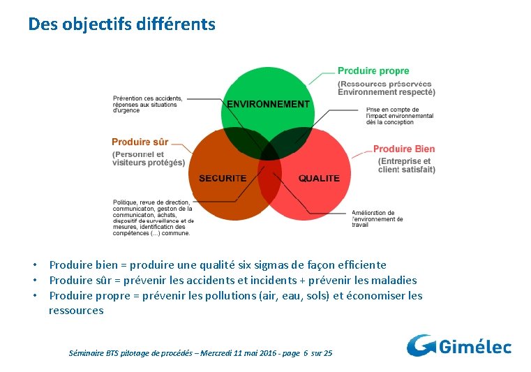 Des objectifs différents • Produire bien = produire une qualité six sigmas de façon