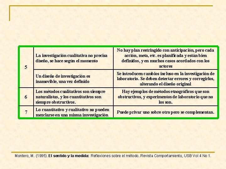 La investigación cualitativa no precisa diseño, se hace según el momento No hay plan