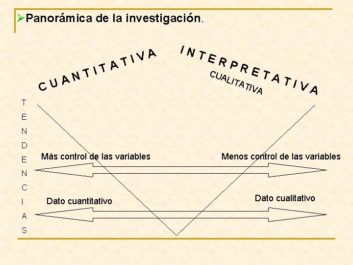 ØPanorámica de la investigación. CU AN TIT AT IVA INT ER PR CUA L