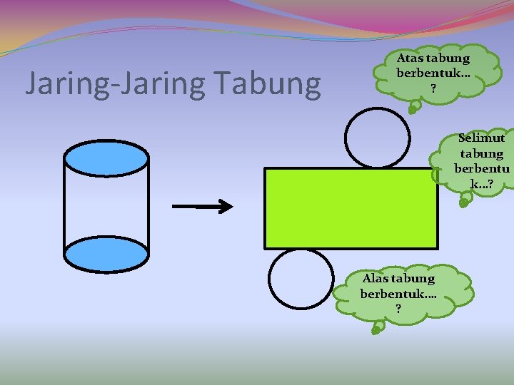 Jaring-Jaring Tabung Atas tabung berbentuk… ? Selimut tabung berbentu k…? Alas tabung berbentuk…. ?