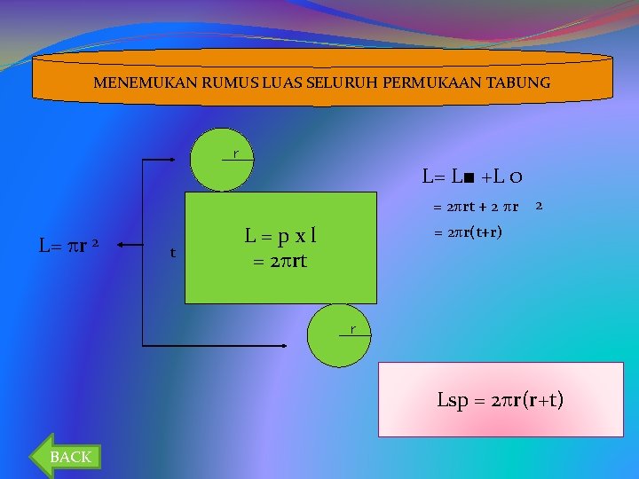 MENEMUKAN RUMUS LUAS SELURUH PERMUKAAN TABUNG r L= L■ +L Ο = 2 rt