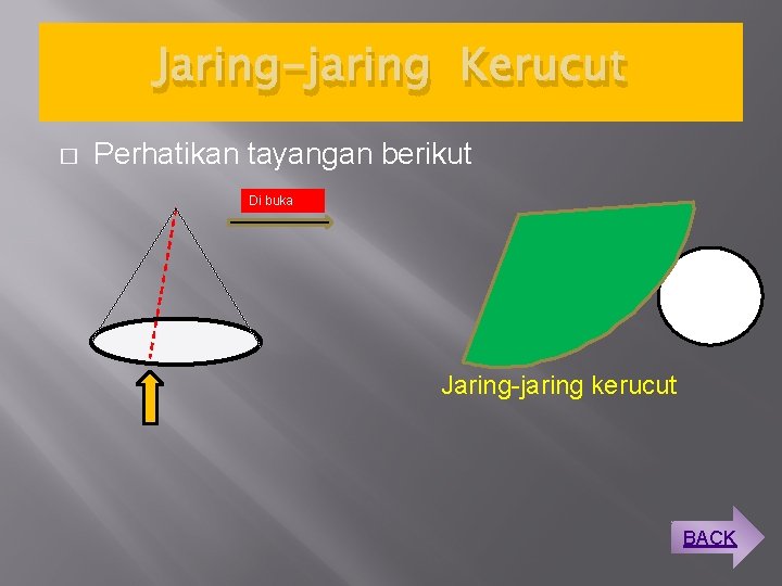 Jaring-jaring Kerucut � Perhatikan tayangan berikut Di buka Jaring-jaring kerucut BACK 