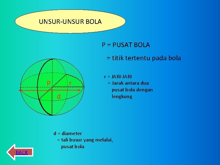 UNSUR-UNSUR BOLA P = PUSAT BOLA = titik tertentu pada bola p r d