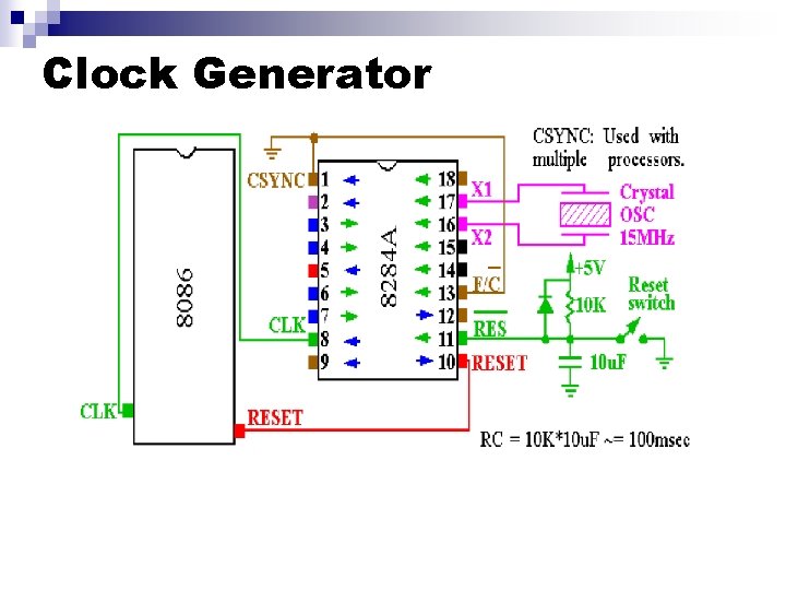 Clock Generator Clock Generator