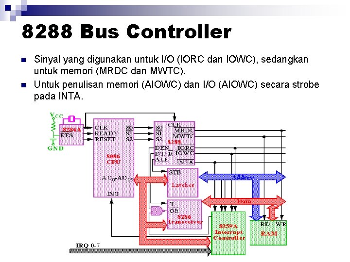 8288 Bus Controller n n Sinyal yang digunakan untuk I/O (IORC dan IOWC), sedangkan 8288 Bus Controller n n Sinyal yang digunakan untuk I/O (IORC dan IOWC), sedangkan