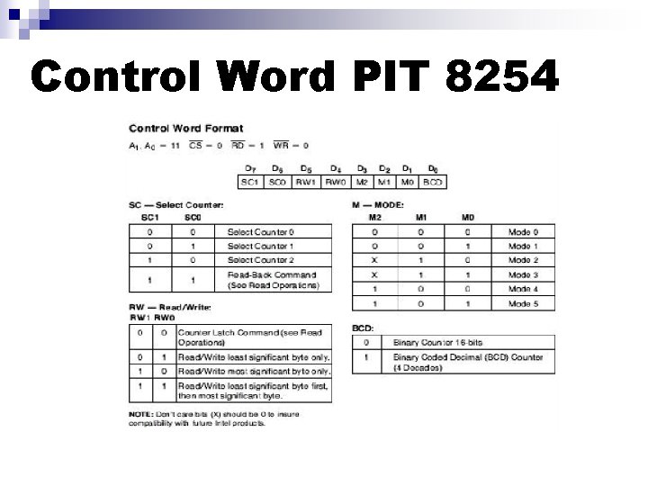 Control Word PIT 8254 Control Word PIT 8254
