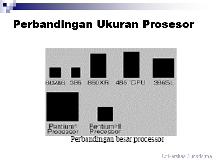 Perbandingan Ukuran Prosesor Universitas Gunadarma Perbandingan Ukuran Prosesor Universitas Gunadarma