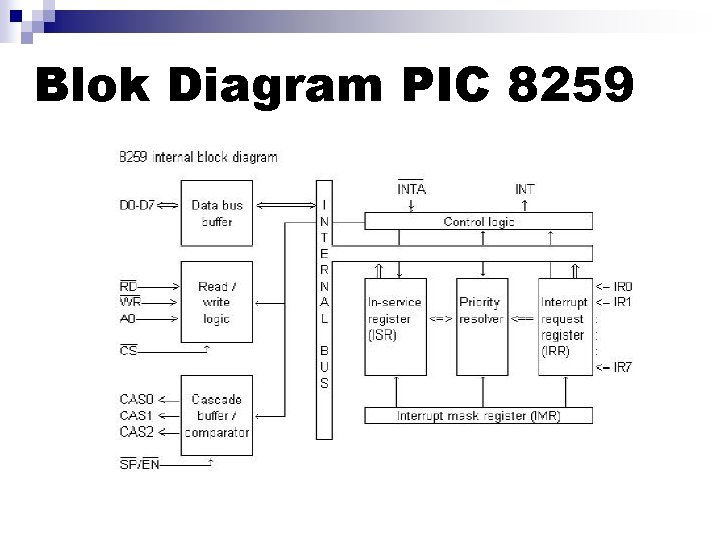 Blok Diagram PIC 8259 Blok Diagram PIC 8259