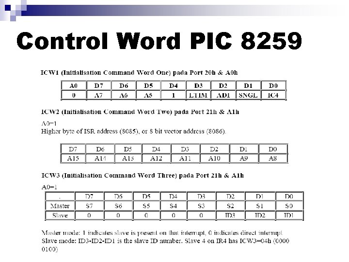 Control Word PIC 8259 Control Word PIC 8259