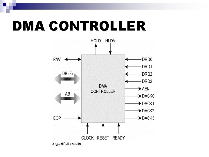 DMA CONTROLLER DMA CONTROLLER
