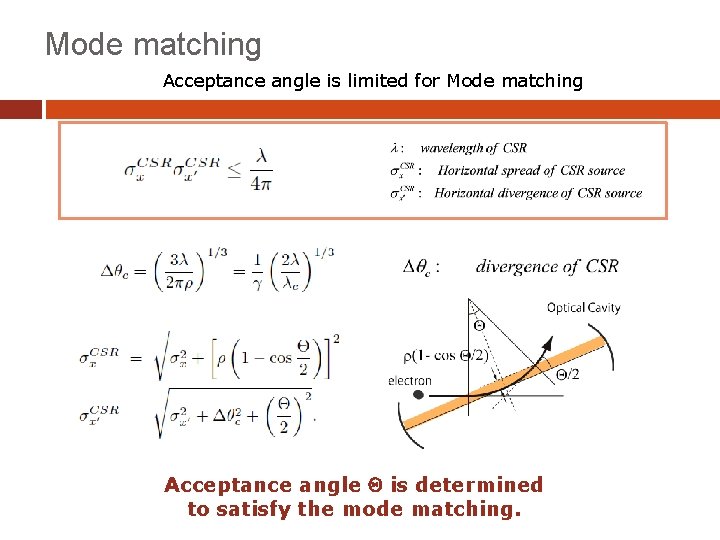 Mode matching Acceptance angle is limited for Mode matching Acceptance angle Q is determined