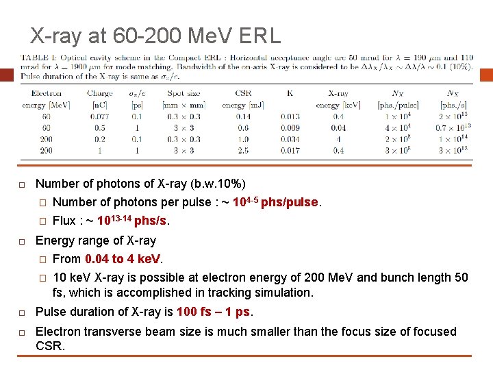 X-ray at 60 -200 Me. V ERL Number of photons of X-ray (b. w.