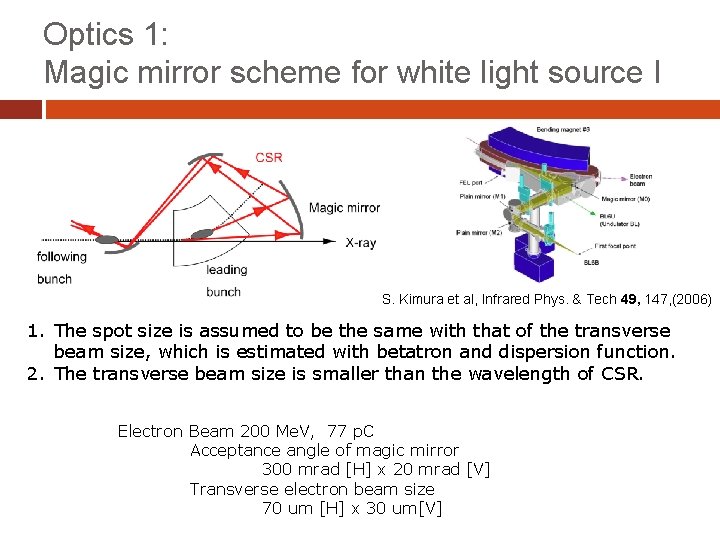 Optics 1: Magic mirror scheme for white light source I S. Kimura et al,