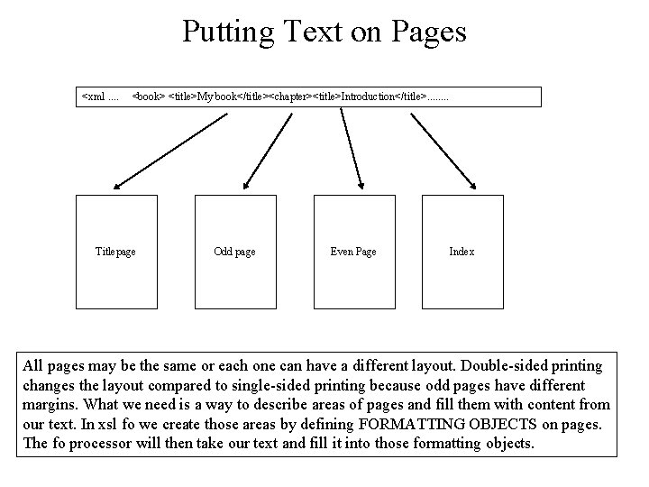 Putting Text on Pages <xml. . <book> <title>My book</title><chapter><title>Introduction</title>. . . . Titlepage Odd