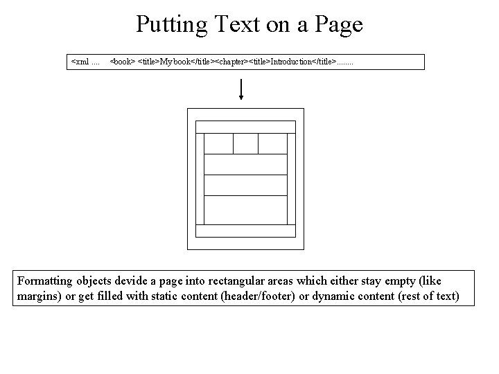 Putting Text on a Page <xml. . <book> <title>My book</title><chapter><title>Introduction</title>. . . . Formatting