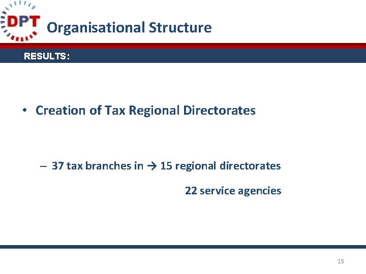 Organisational Structure RESULTS: • Creation of Tax Regional Directorates – 37 tax branches in