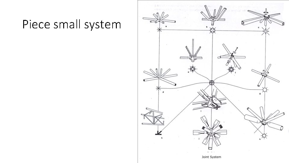 Piece small system 