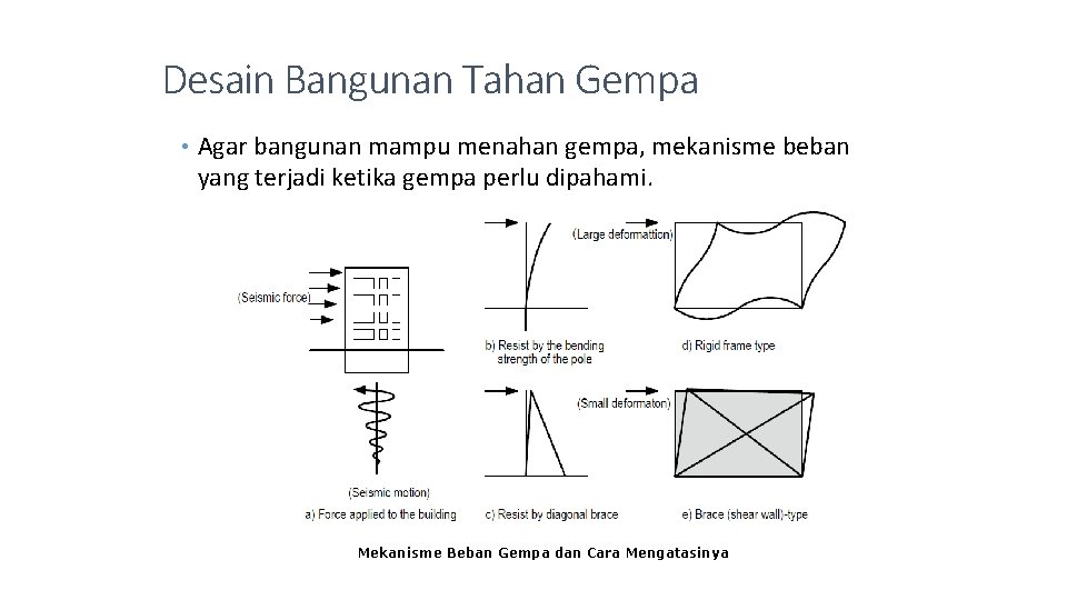 Desain Bangunan Tahan Gempa • Agar bangunan mampu menahan gempa, mekanisme beban yang terjadi