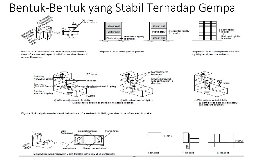 Bentuk-Bentuk yang Stabil Terhadap Gempa 