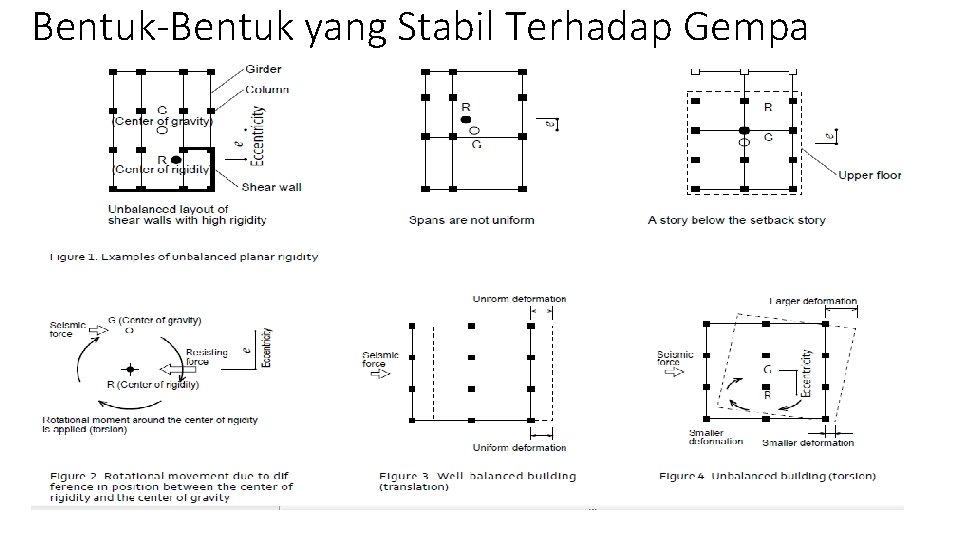 Bentuk-Bentuk yang Stabil Terhadap Gempa 