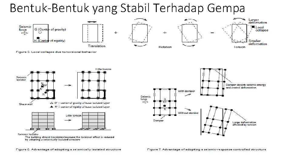 Bentuk-Bentuk yang Stabil Terhadap Gempa 