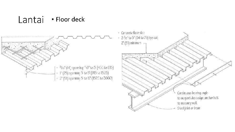 Lantai • Floor deck 