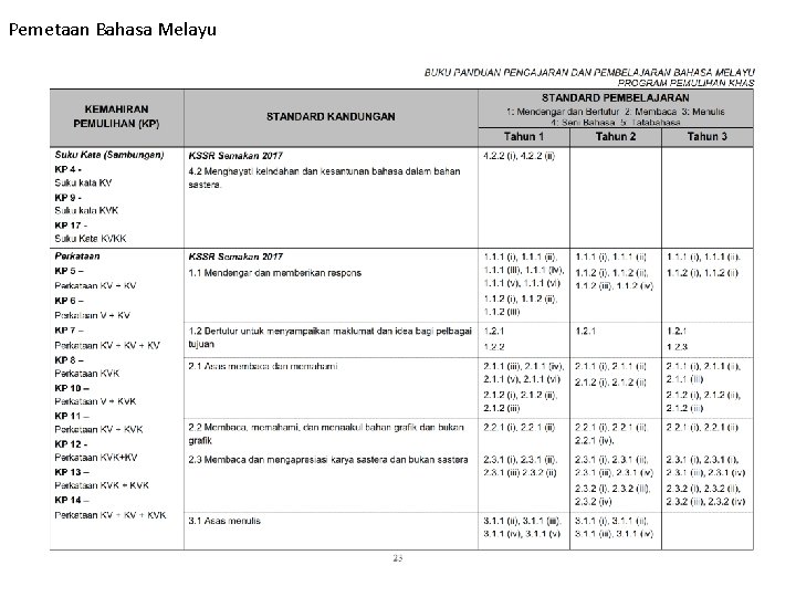 Pemetaan Bahasa Melayu 