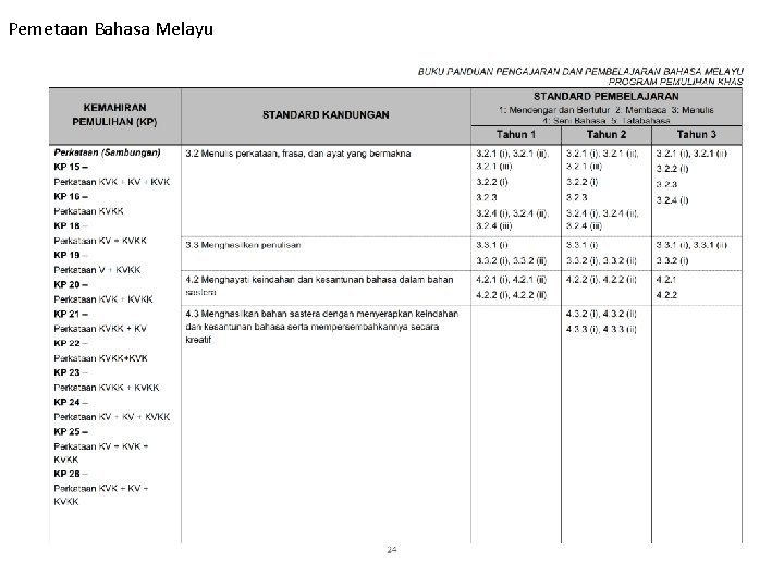 Pemetaan Bahasa Melayu 