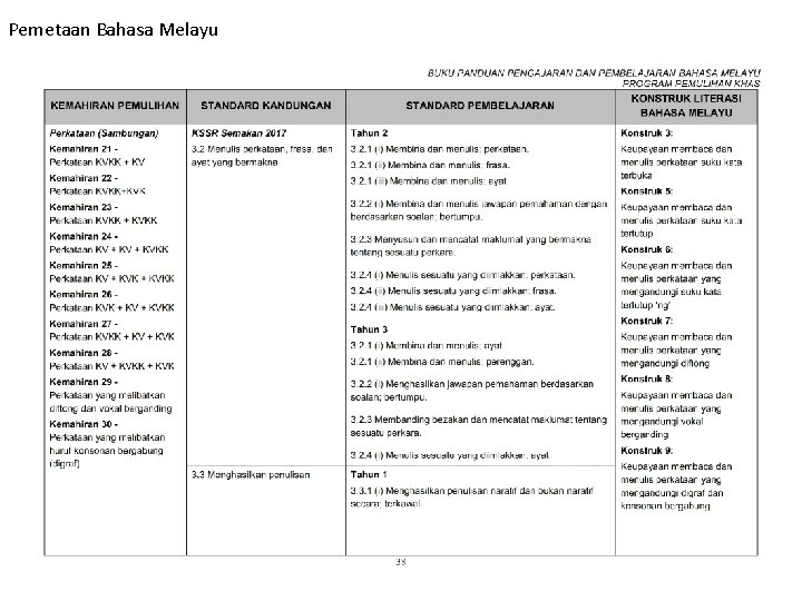 Pemetaan Bahasa Melayu 