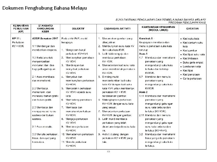 Dokumen Penghubung Bahasa Melayu 