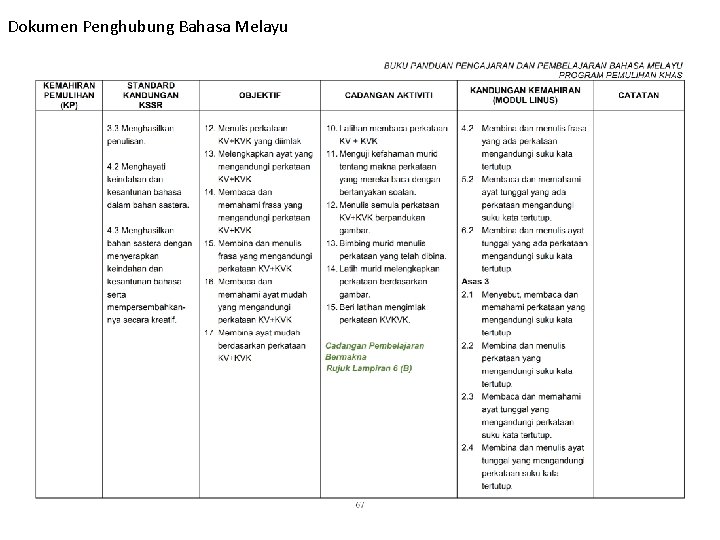 Dokumen Penghubung Bahasa Melayu 