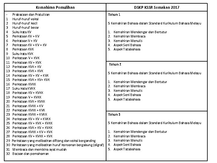 Kemahiran Pemulihan 1 2 3 4 5 6 7 8 9 10 11 12