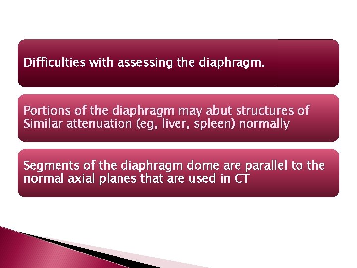 Difficulties with assessing the diaphragm. Portions of the diaphragm may abut structures of Similar