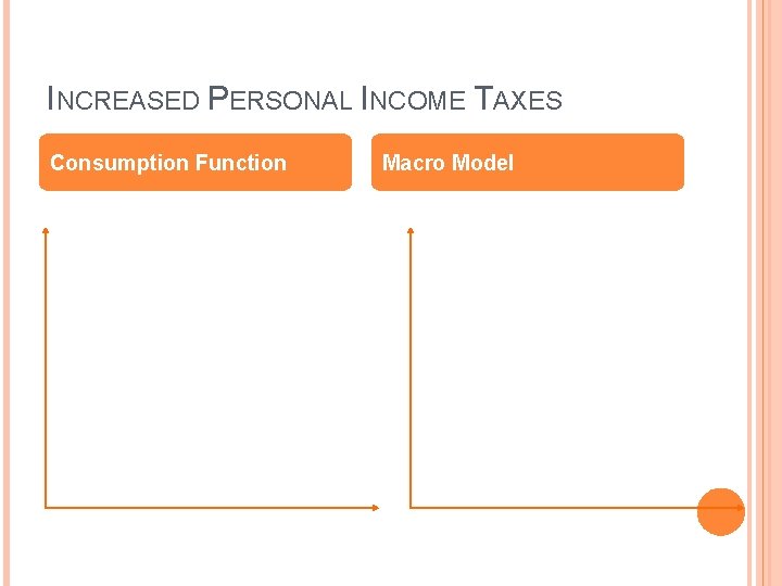 INCREASED PERSONAL INCOME TAXES Consumption Function Macro Model 