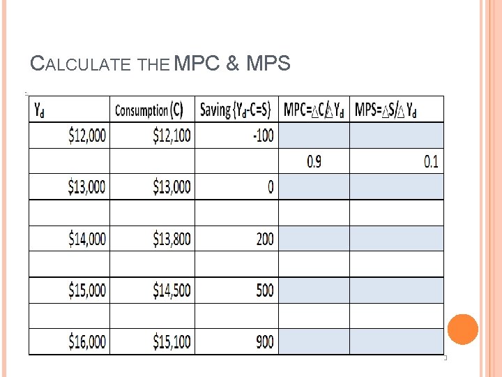 CALCULATE THE MPC & MPS 