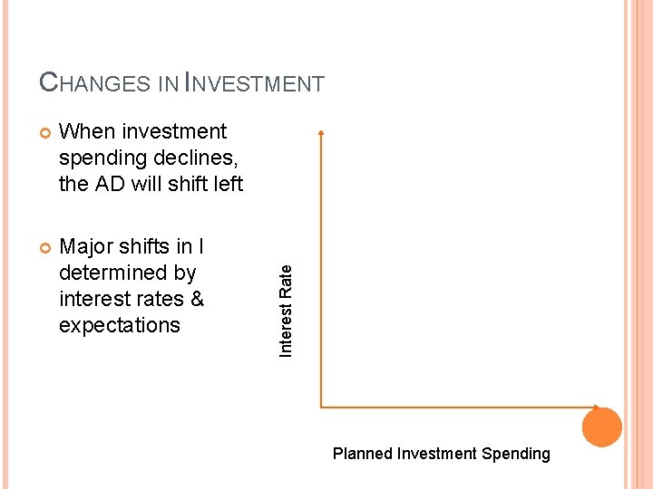  When investment spending declines, the AD will shift left Major shifts in I