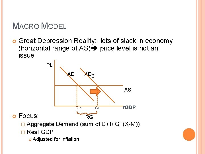 MACRO MODEL Great Depression Reality: lots of slack in economy (horizontal range of AS)