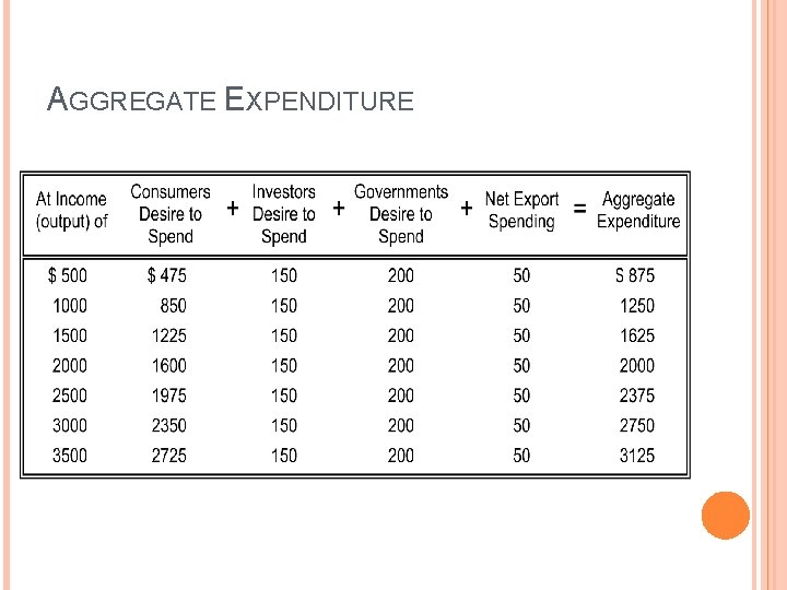 AGGREGATE EXPENDITURE 