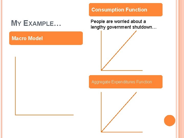 Consumption Function MY EXAMPLE… People are worried about a lengthy government shutdown… Macro Model