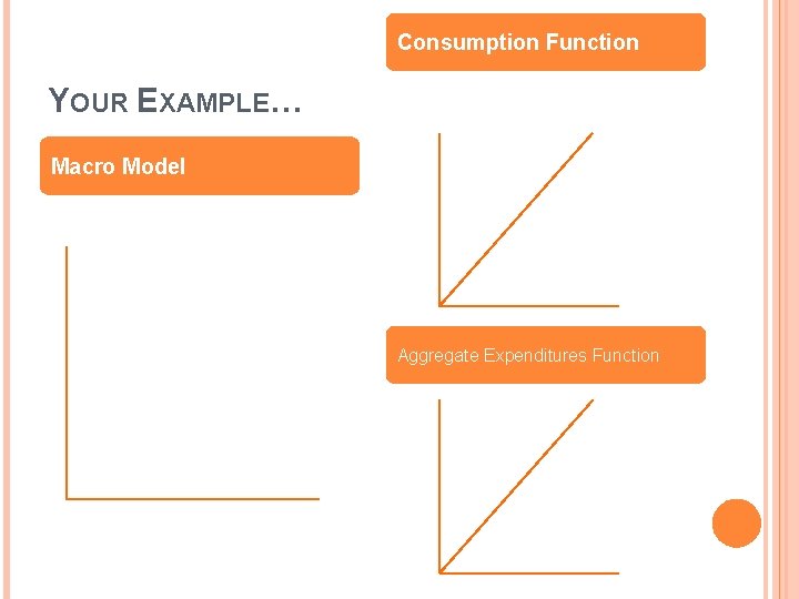Consumption Function YOUR EXAMPLE… Macro Model Aggregate Expenditures Function 
