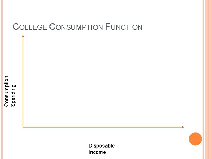 Consumption Spending COLLEGE CONSUMPTION FUNCTION Disposable Income 