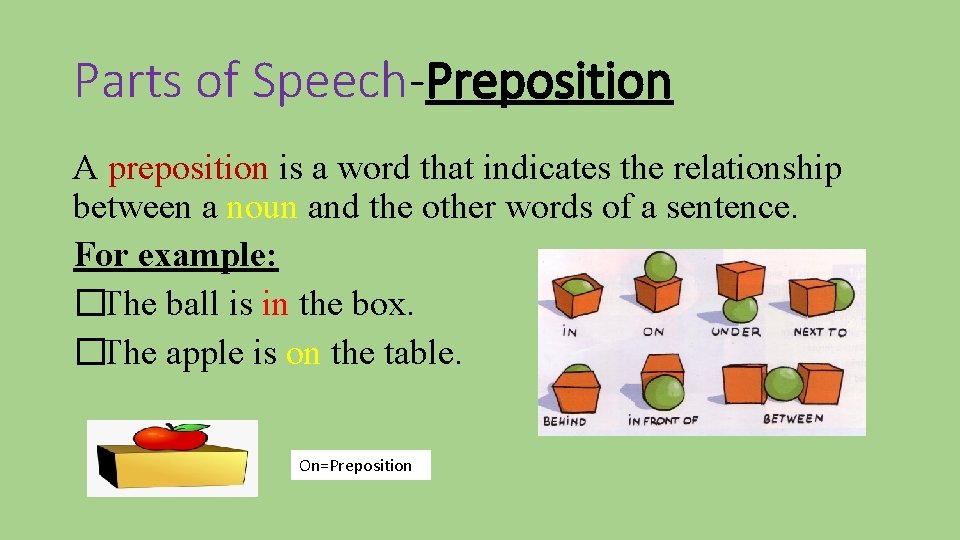 Parts of Speech-Preposition A preposition is a word that indicates the relationship between a