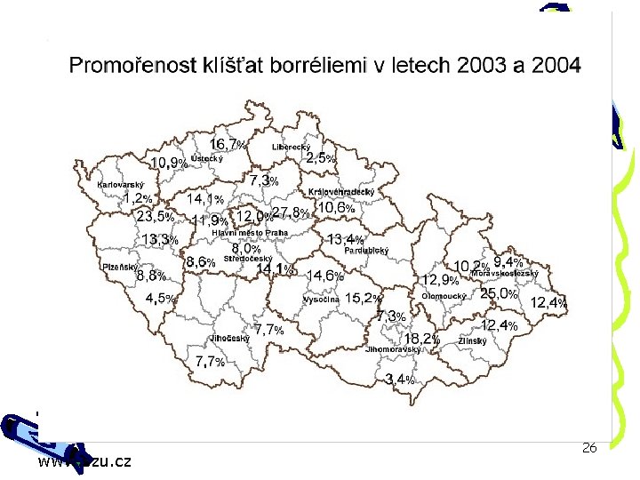 www. szu. cz 26 